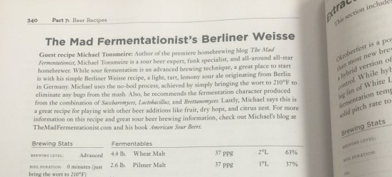 Example guest recipe in IG: Homebrewing